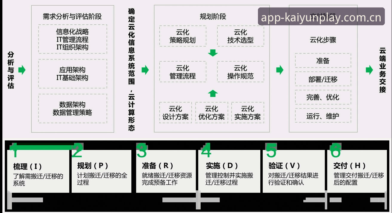 云开体育app怎么下载 云开体育app下载完整指南:从安装到实时赛事推送全流程解析